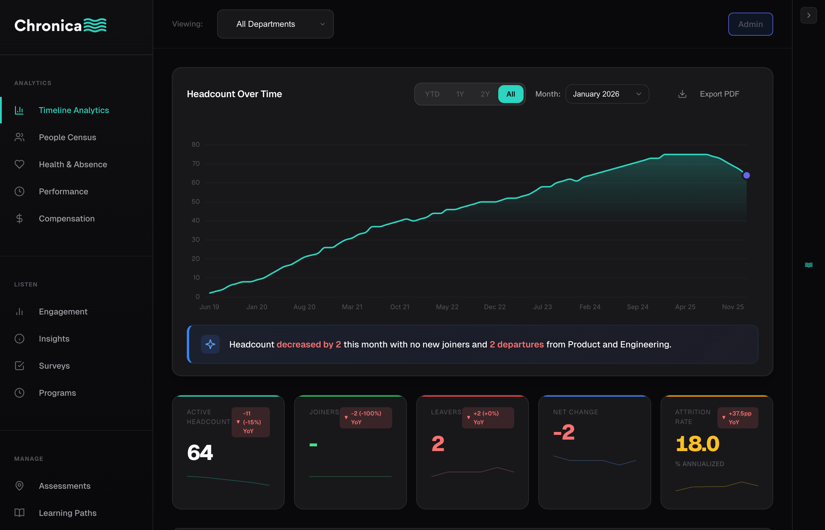 Chronica Timeline Analytics Dashboard